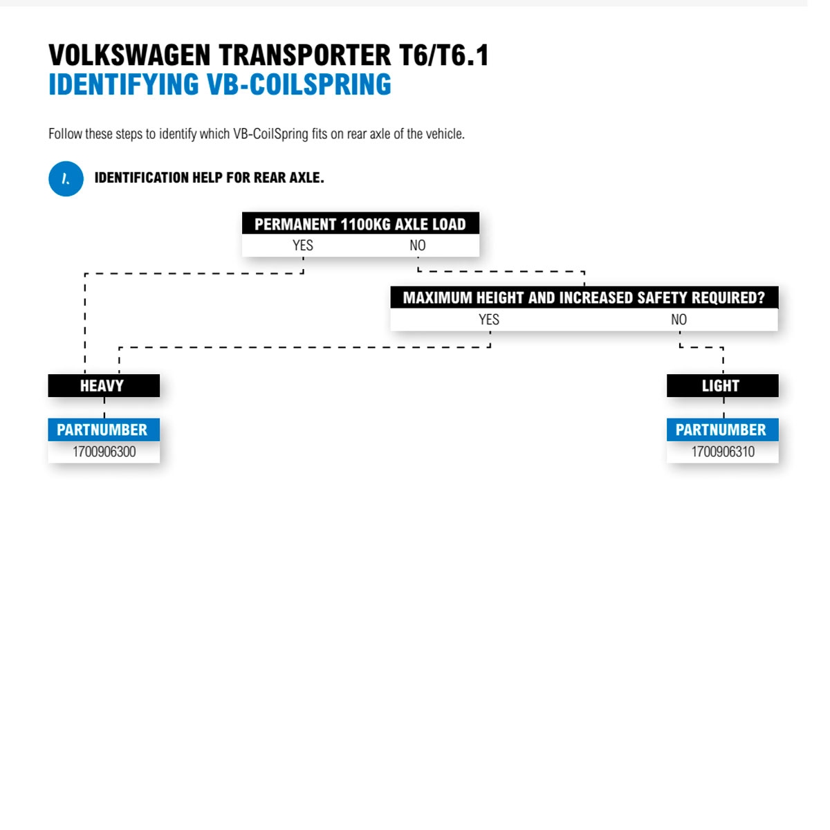 Ressort hélicoïdal, essieu arrière remplacé, Transporter 200