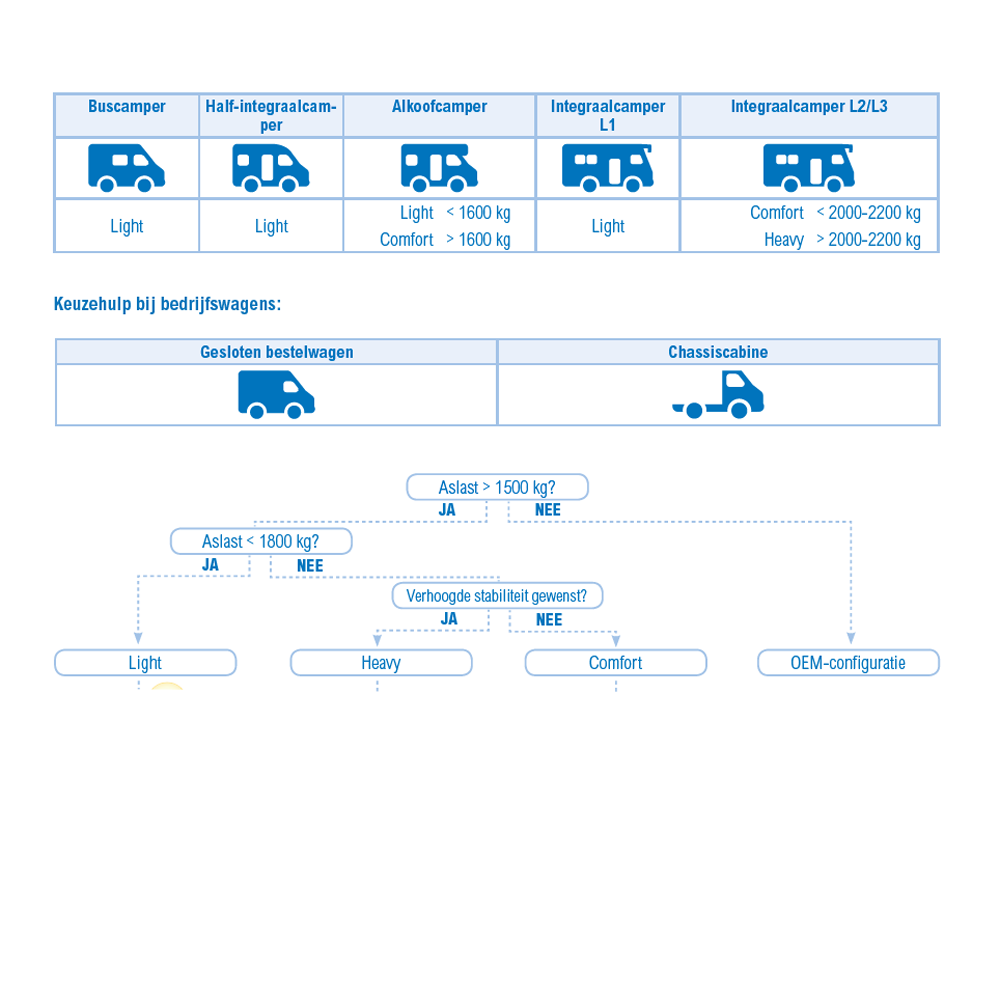 CoilSpring, front axle, light replacement spring, Ducato (